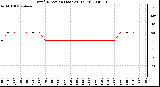 Milwaukee Weather Wind Direction (Last 24 Hours)