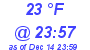 Milwaukee Weather Dewpoint High Low Today