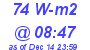 Milwaukee Weather Solar Radiation High Today