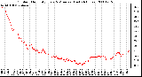 Milwaukee Weather Outdoor Humidity Every 5 Minutes (Last 24 Hours)