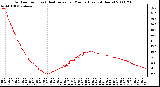 Milwaukee Weather Outdoor Temp (vs) Heat Index per Minute (Last 24 Hours)