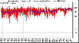 Milwaukee Weather Normalized and Average Wind Direction (Last 24 Hours)