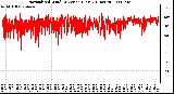 Milwaukee Weather Normalized Wind Direction (Last 24 Hours)