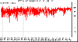 Milwaukee Weather Wind Direction (Last 24 Hours)