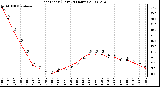 Milwaukee Weather Heat Index (Last 24 Hours)