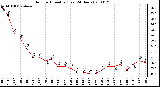 Milwaukee Weather Outdoor Humidity (Last 24 Hours)