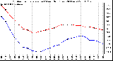 Milwaukee Weather Outdoor Temperature (vs) Wind Chill (Last 24 Hours)