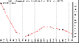 Milwaukee Weather Outdoor Temperature (vs) Heat Index (Last 24 Hours)