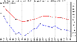 Milwaukee Weather Outdoor Temperature (vs) THSW Index per Hour (Last 24 Hours)