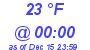 Milwaukee Weather Dewpoint High High Today