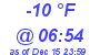 Milwaukee Weather Dewpoint High Low Today