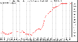 Milwaukee Weather Outdoor Humidity Every 5 Minutes (Last 24 Hours)