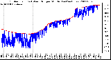 Milwaukee Weather Outdoor Temp (vs) Wind Chill per Minute (Last 24 Hours)