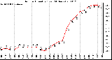 Milwaukee Weather Outdoor Humidity (Last 24 Hours)