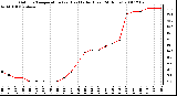 Milwaukee Weather Outdoor Temperature (vs) Heat Index (Last 24 Hours)