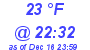 Milwaukee Weather Dewpoint High High Today