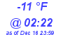 Milwaukee Weather Dewpoint High Low Today