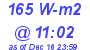 Milwaukee Weather Solar Radiation High Today