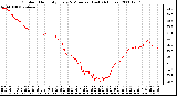 Milwaukee Weather Outdoor Humidity Every 5 Minutes (Last 24 Hours)