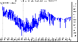 Milwaukee Weather Wind Chill per Minute (Last 24 Hours)