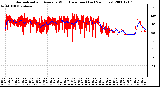 Milwaukee Weather Normalized and Average Wind Direction (Last 24 Hours)