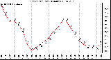 Milwaukee Weather Heat Index (Last 24 Hours)