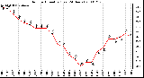 Milwaukee Weather Outdoor Humidity (Last 24 Hours)