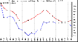 Milwaukee Weather Outdoor Temperature (vs) Wind Chill (Last 24 Hours)