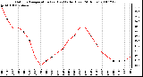 Milwaukee Weather Outdoor Temperature (vs) Heat Index (Last 24 Hours)