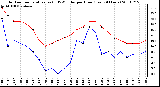 Milwaukee Weather Outdoor Temperature (vs) THSW Index per Hour (Last 24 Hours)