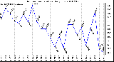 Milwaukee Weather Outdoor Temperature Daily Low