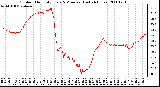 Milwaukee Weather Outdoor Humidity Every 5 Minutes (Last 24 Hours)