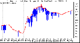 Milwaukee Weather Outdoor Temp (vs) Wind Chill per Minute (Last 24 Hours)