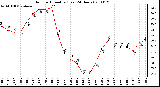 Milwaukee Weather Outdoor Humidity (Last 24 Hours)