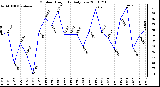 Milwaukee Weather Outdoor Humidity Daily Low