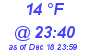 Milwaukee Weather Dewpoint High High Today