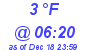 Milwaukee Weather Dewpoint High Low Today