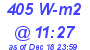 Milwaukee Weather Solar Radiation High Today