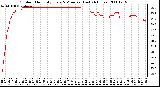 Milwaukee Weather Outdoor Humidity Every 5 Minutes (Last 24 Hours)