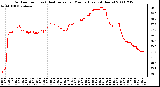 Milwaukee Weather Outdoor Temp (vs) Heat Index per Minute (Last 24 Hours)