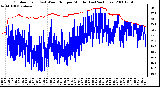 Milwaukee Weather Outdoor Temp (vs) Wind Chill per Minute (Last 24 Hours)