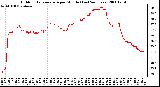 Milwaukee Weather Outdoor Temperature per Minute (Last 24 Hours)