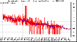 Milwaukee Weather Normalized and Average Wind Direction (Last 24 Hours)