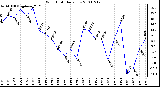 Milwaukee Weather Wind Chill Daily Low