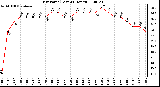 Milwaukee Weather Dew Point (Last 24 Hours)