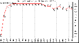 Milwaukee Weather Outdoor Humidity (Last 24 Hours)