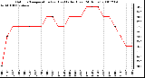 Milwaukee Weather Outdoor Temperature (vs) Heat Index (Last 24 Hours)