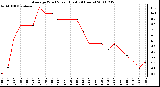 Milwaukee Weather Average Wind Speed (Last 24 Hours)