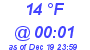 Milwaukee Weather Dewpoint High Low Today