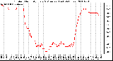 Milwaukee Weather Outdoor Humidity Every 5 Minutes (Last 24 Hours)